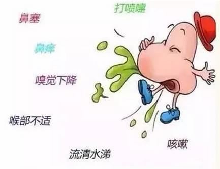 鼻窦炎的症状有哪些呢？