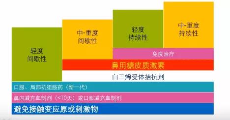 重庆耳鼻喉医院排名