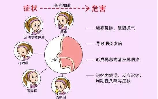 重庆耳鼻喉专科医院排名