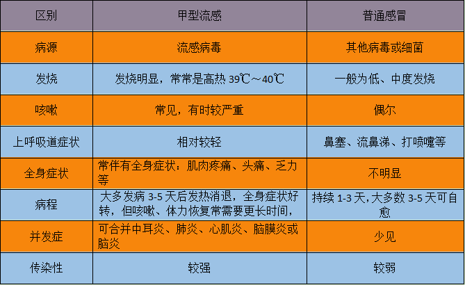 重庆耳鼻喉专科医院